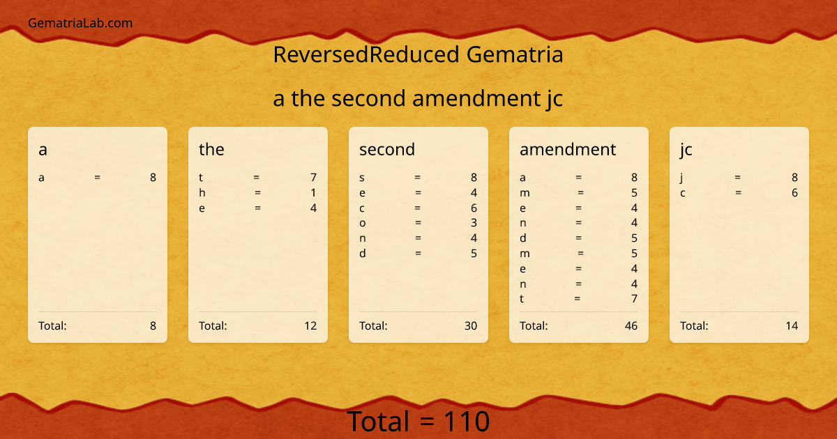 a the second amendment jc in reversedReduced Gematria